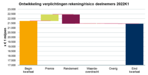 220722_PPI Performance 2022Q1_fig_2