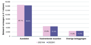 220722_PPI Performance 2022Q1_fig_3