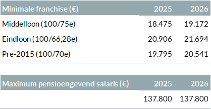 251210_pensioenvariabelen_2026_tabel_1